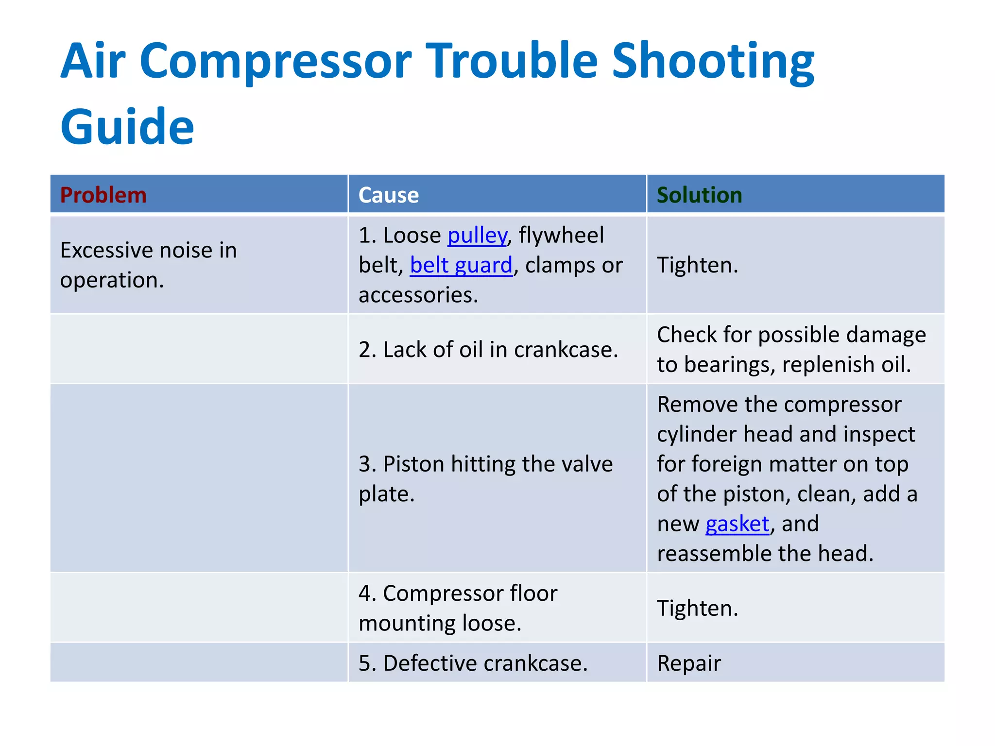 Compressor trouble shooting | PPTX