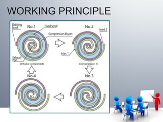WORKING PRINCIPLE
 