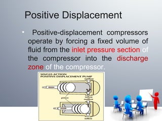 Compressor Types.pdf