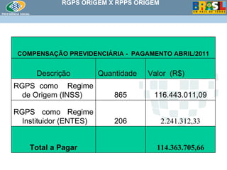 RGPS ORIGEM X RPPS ORIGEM  114.363.705,66   Total a Pagar 2.241.312,33 206 RGPS como Regime Instituidor (ENTES) 116.443.011,09 865 RGPS como  Regime de Origem (INSS) Valor  (R$) Quantidade Descrição COMPENSAÇÃO PREVIDENCIÁRIA -  PAGAMENTO ABRIL/2011 