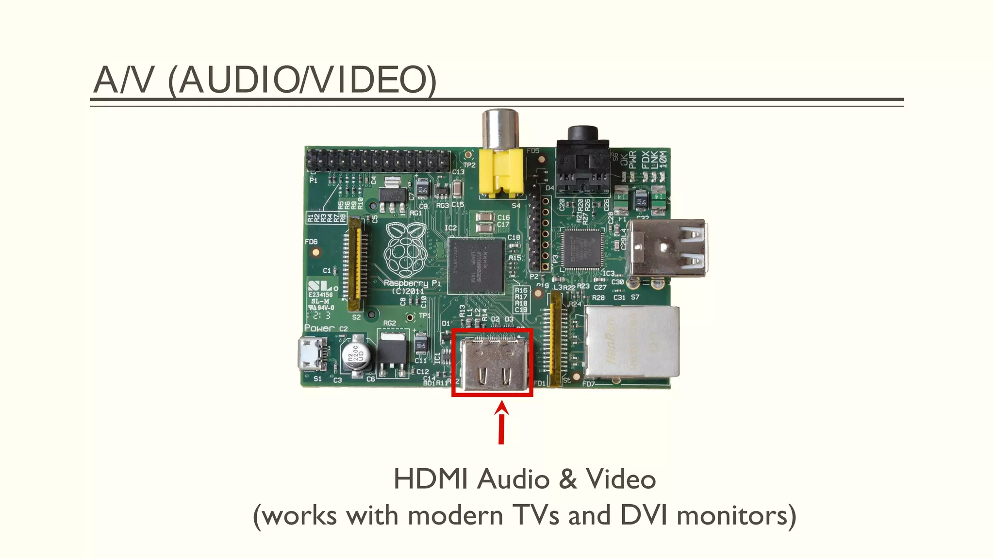 A/V (AUDIO/VIDEO)
HDMI Audio & Video
(works with modern TVs and DVI monitors)
 