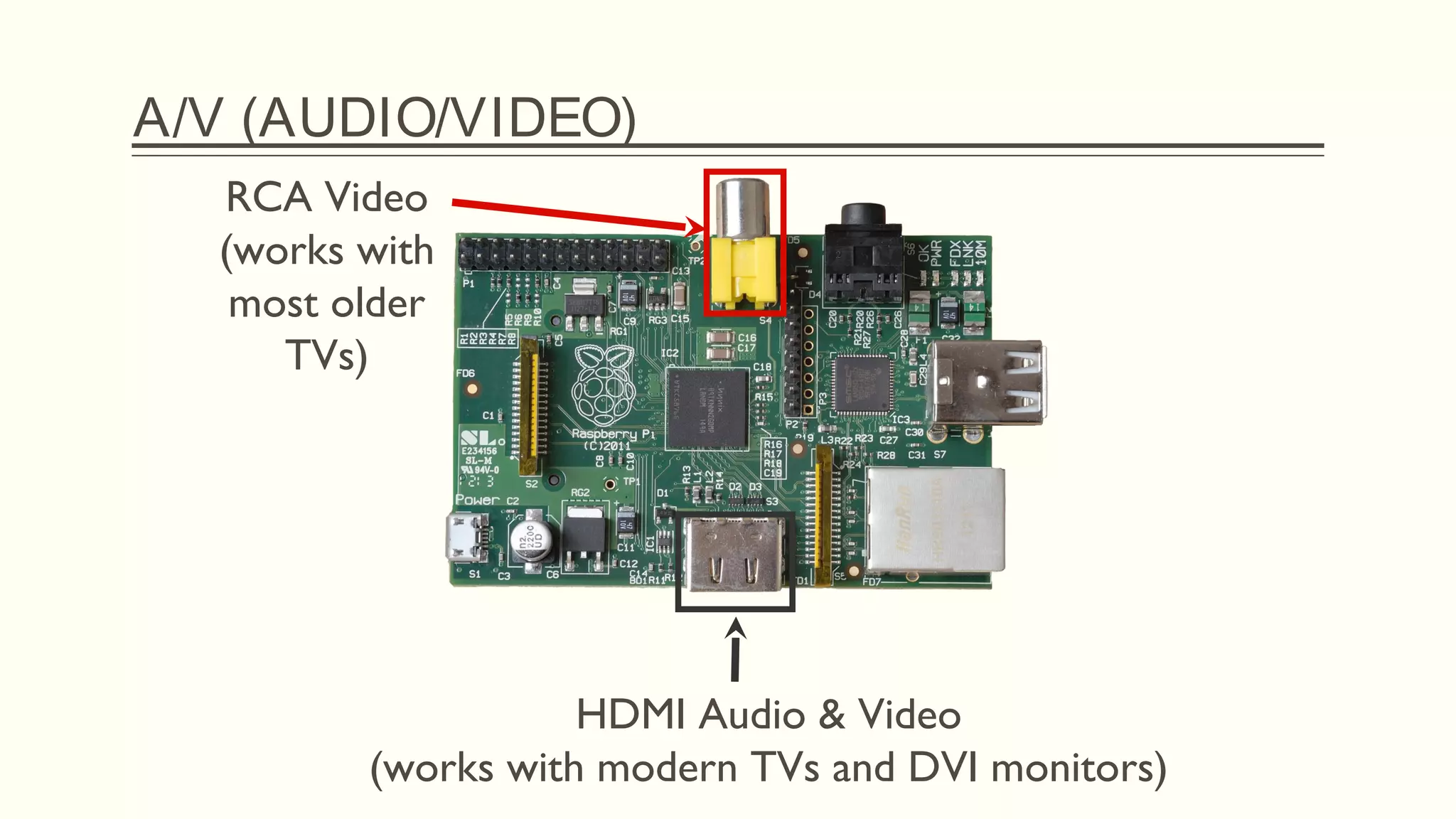 A/V (AUDIO/VIDEO)
RCA Video
(works with
most older
TVs)
HDMI Audio & Video
(works with modern TVs and DVI monitors)
 