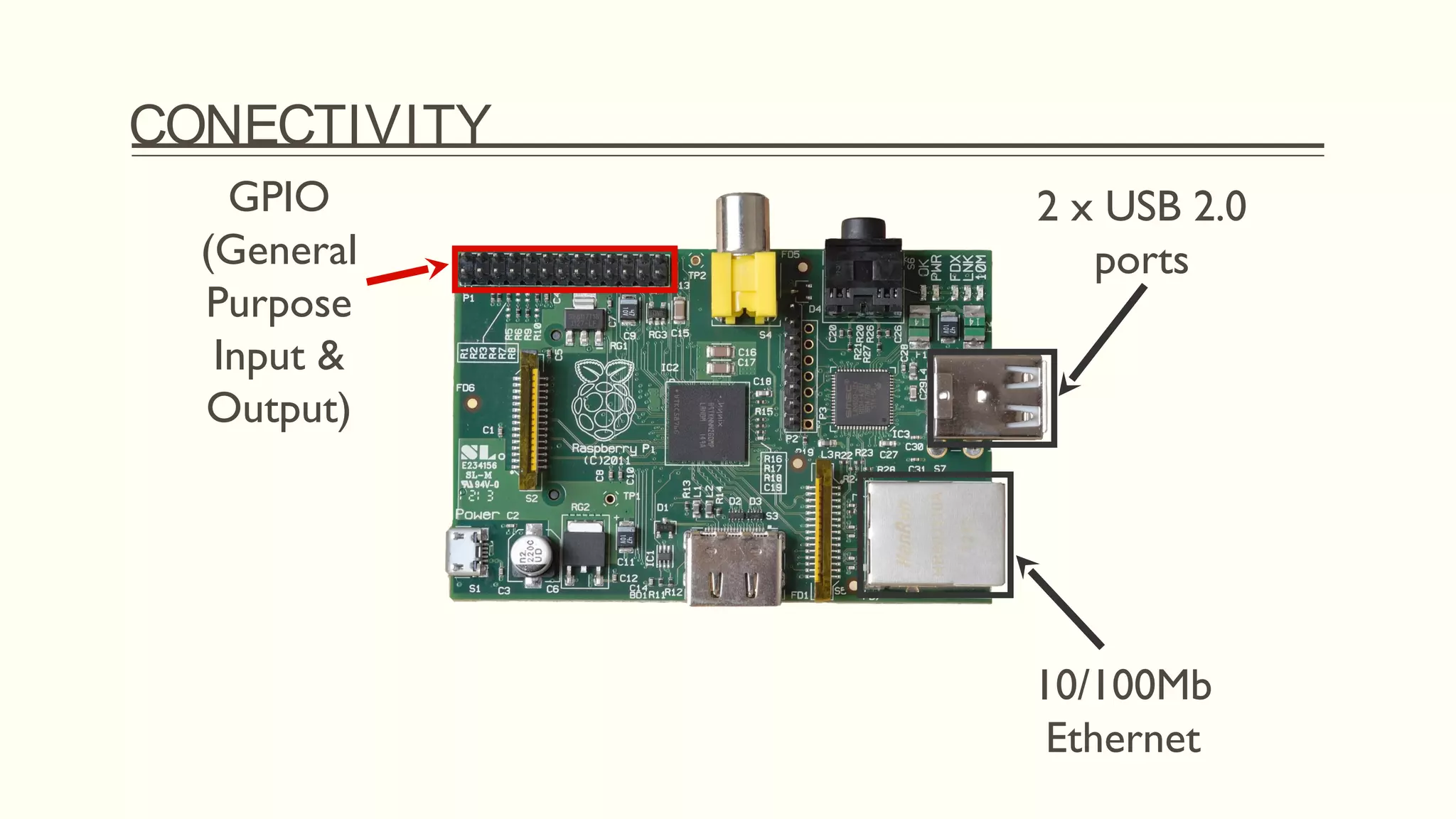 CONECTIVITY
2 x USB 2.0
ports
10/100Mb
Ethernet
GPIO
(General
Purpose
Input &
Output)
 