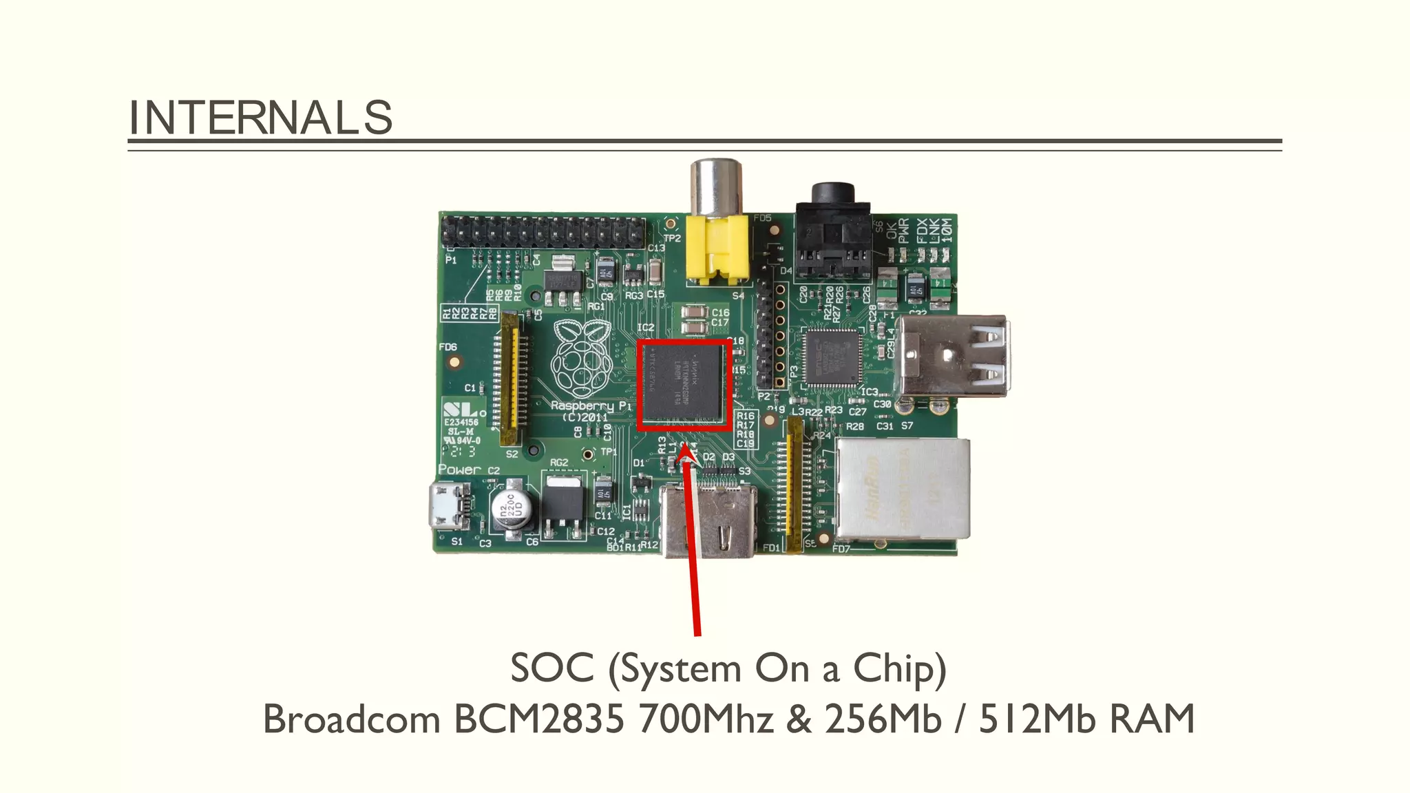 INTERNALS
SOC (System On a Chip)
Broadcom BCM2835 700Mhz & 256Mb / 512Mb RAM
 