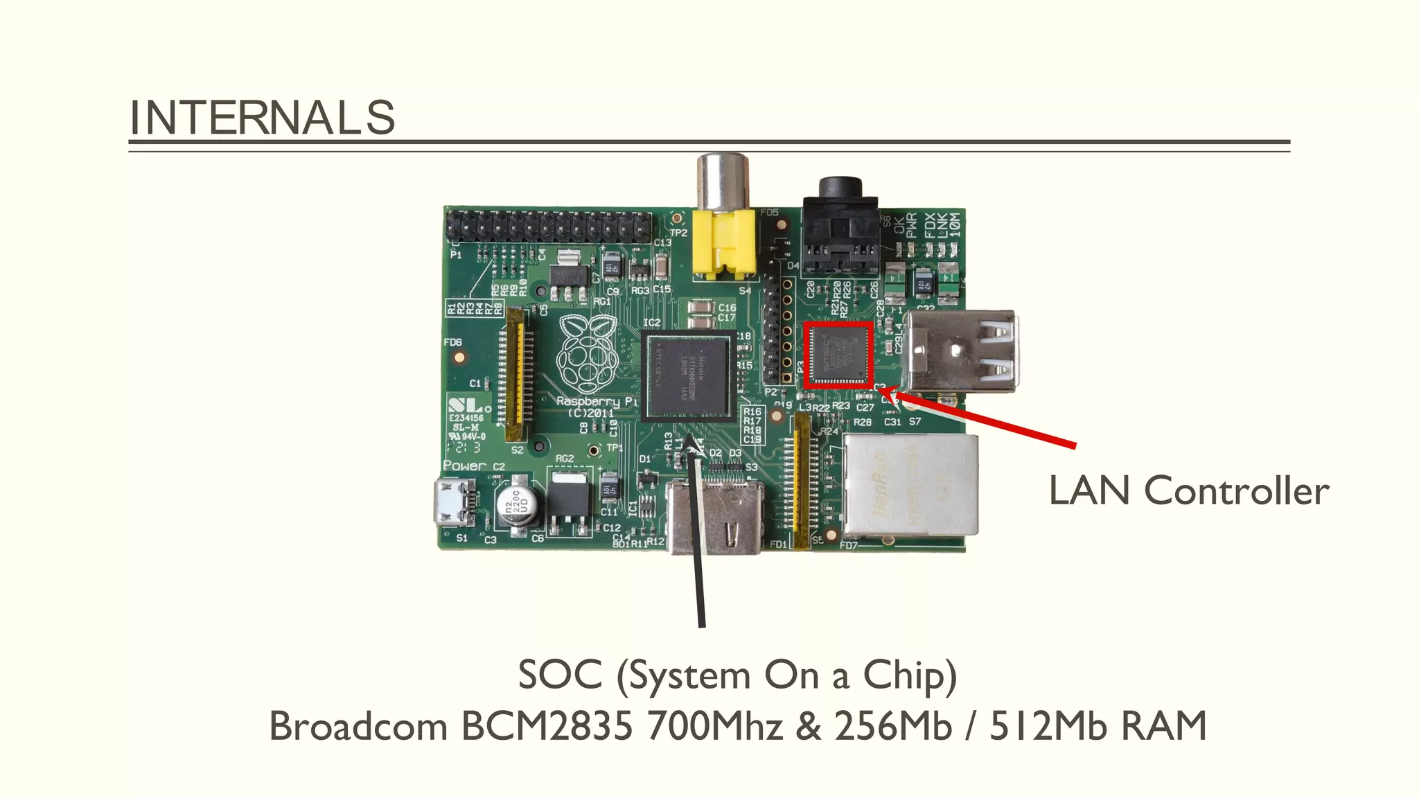 INTERNALS
LAN Controller
SOC (System On a Chip)
Broadcom BCM2835 700Mhz & 256Mb / 512Mb RAM
 
