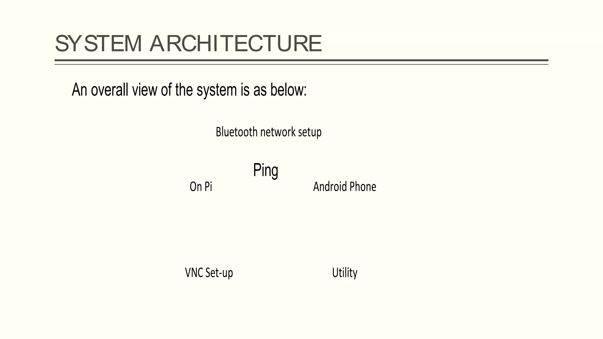 SYSTEM ARCHITECTURESystem Architecture:
An overall view of the system is as below:
Ping
On Pi Android Phone
Bluetooth network setup
UtilityVNC Set-up
 