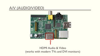A/V (AUDIO/VIDEO)
HDMI Audio & Video
(works with modern TVs and DVI monitors)
 