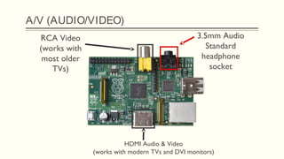 A/V (AUDIO/VIDEO)
RCA Video
(works with
most older
TVs)
HDMI Audio & Video
(works with modern TVs and DVI monitors)
3.5mm Audio
Standard
headphone
socket
 