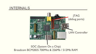 INTERNALS
JTAG
(debug ports)
LAN Controller
SOC (System On a Chip)
Broadcom BCM2835 700Mhz & 256Mb / 512Mb RAM
 