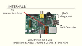 INTERNALS
JTAG
(debug ports)
LAN Controller
SOC (System On a Chip)
Broadcom BCM2835 700Mhz & 256Mb / 512Mb RAM
CSI
(camera interface)
 
