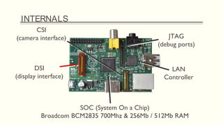 INTERNALS
JTAG
(debug ports)
LAN
Controller
SOC (System On a Chip)
Broadcom BCM2835 700Mhz & 256Mb / 512Mb RAM
CSI
(camera interface)
DSI
(display interface)
 