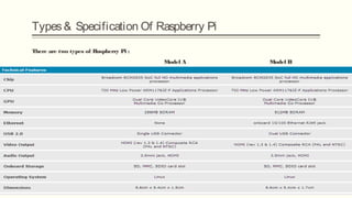 Types& Specification Of Raspberry Pi 
There are two types of Raspberry Pi :
Model A Model B
 