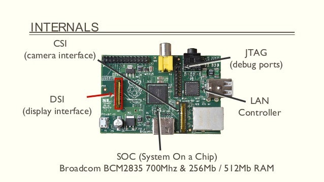 fritzing raspberry pi parts