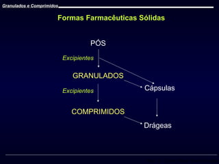 Granulados e Comprimidos

Formas Farmacêuticas Sólidas
PÓS
Excipientes

GRANULADOS
Excipientes

Cápsulas

COMPRIMIDOS
Drágeas

Prof. Dr. Cícero Flávio Soares Aragão

 