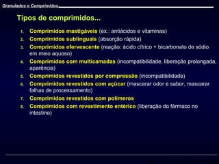 Granulados e Comprimidos

Tipos de comprimidos...
1.
2.
3.
4.
5.
6.
7.
8.

Comprimidos mastigáveis (ex.: antiácidos e vitaminas)
Comprimidos sublinguais (absorção rápida)
Comprimidos efervescente (reação: ácido cítrico + bicarbonato de sódio
em meio aquoso)
Comprimidos com multicamadas (incompatibilidade, liberação prolongada,
aparência)
Comprimidos revestidos por compressão (incompatibilidade)
Comprimidos revestidos com açúcar (mascarar odor e sabor, mascarar
falhas de processamento)
Comprimidos revestidos com polímeros
Comprimidos com revestimento entérico (liberação do fármaco no
intestino)

Prof. Dr. Cícero Flávio Soares Aragão

 