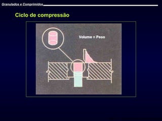 Granulados e Comprimidos

Ciclo de compressão

Prof. Dr. Cícero Flávio Soares Aragão

 