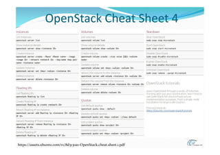 Clouds and Tools: Cheat Sheets & Infographics | PDF