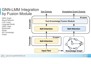 Minimizing AI Hallucinations/Confabulations and the Path towards AGI ...