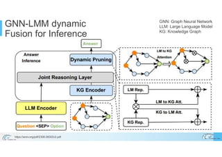 Minimizing AI Hallucinations/Confabulations and the Path towards AGI ...