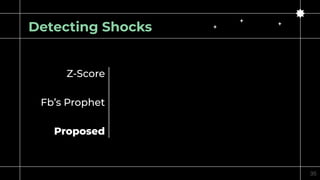 Detecting Shocks
Z-Score
Fb’s Prophet
Proposed
23.6%
42.5%
66.6%
35
 