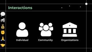 Interactions
💬
💰
📢
🙏
✊
🤝
Individual Community Organizations
5
 