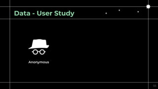 Data - User Study
55
Anonymous
 