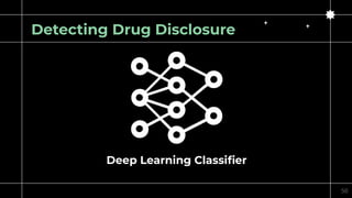 Detecting Drug Disclosure
Deep Learning Classi
fi
er
56
 