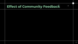 Effect of Community Feedback
60
 