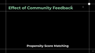 Effect of Community Feedback
Propensity Score Matching
60
 