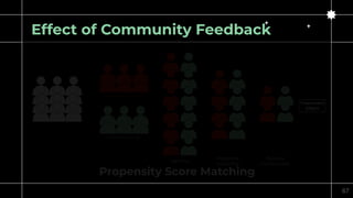 Effect of Community Feedback
Propensity Score Matching
67
Treatment Group
Control Group
All Pairs
Propensity
matching
Bala...