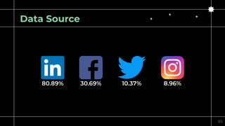 83
Data Source
80.89% 30.69% 10.37% 8.96%
 