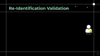 87
FK user
Re-Identification Validation
 