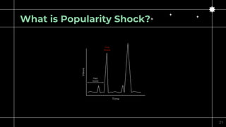 What is Popularity Shock?
Time
Views
Past
trend
First
Shock
21
 