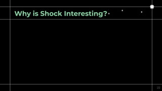 Why is Shock Interesting?
22
 