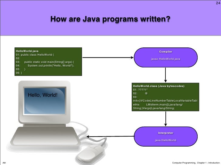 Computer Programming: Chapter 1