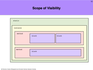 12



                                                                         Scope of Visibility


                            static



                             instance


                                     method
                                                                        block            block




                                   method
                                                                        block




Atit Patumvan, Faculty of Management and Information Sciences, Naresuan University
 