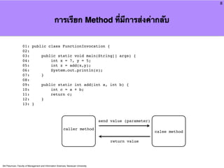 8



                                                  การเรียก Method ที่มีการส่งค่ากลับ


                   01: public class FunctionInvocation {
                   02:
                   03:     public static void main(String[] args) {
                   04:         int x = 7, y = 5;
                   05:         int z = add(x,y);
                   06:         System.out.println(z);
                   07:     }
                   08:
                   09:     public static int add(int a, int b) {
                   10:         int c = a + b;
                   11:         return c;
                   12:     }
                   13: }



                                                                                     send value (parameter)

                                                           caller method
                                                                                                              calee method

                                                                                          return value




Atit Patumvan, Faculty of Management and Information Sciences, Naresuan University
 