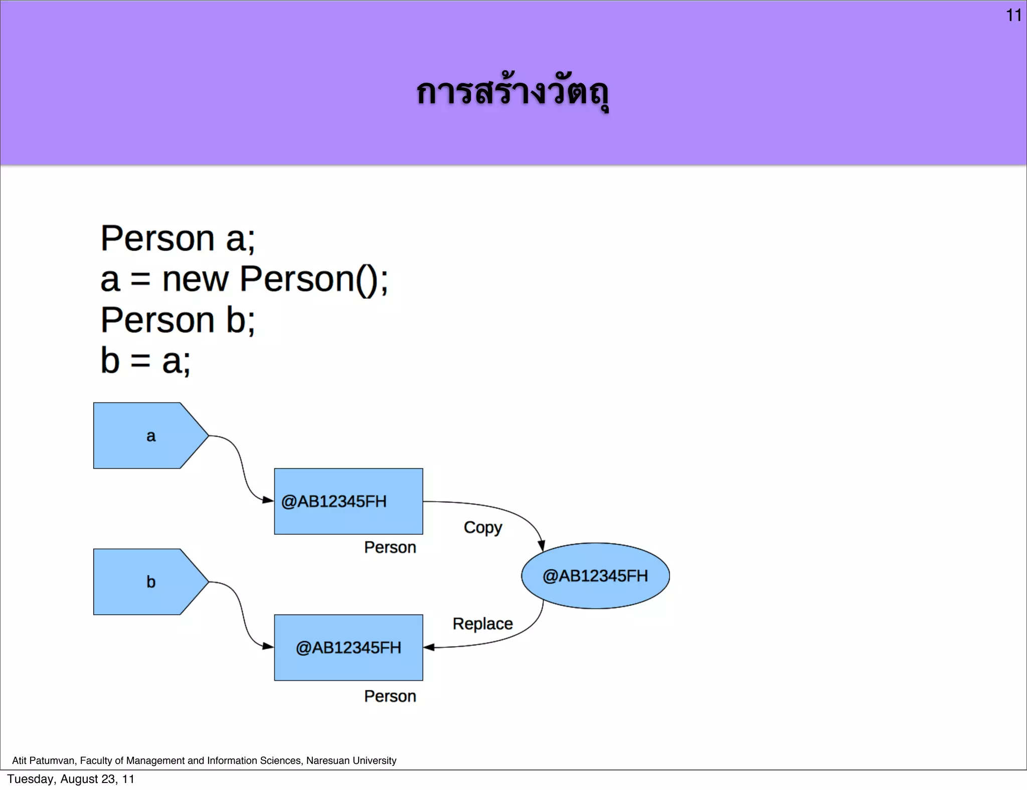11



                                                                                     การสร้างวัตถุ




Atit Patumvan, Faculty of Management and Information Sciences, Naresuan University
Tuesday, August 23, 11
 