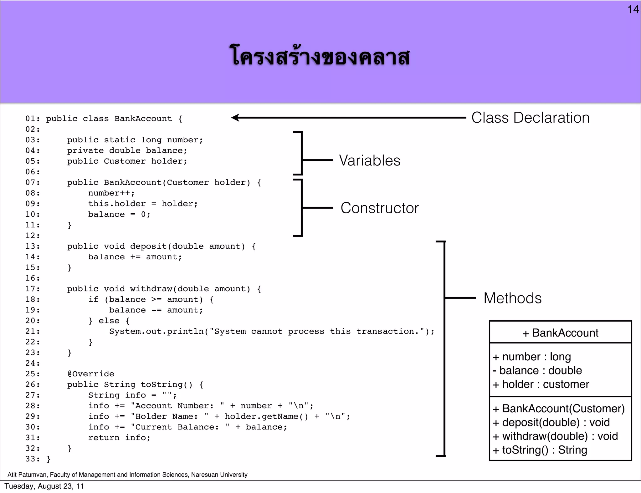 14



                                                                            โครงสร้างของคลาส

     01: public class BankAccount {                                                                Class Declaration
     02:
     03:     public static long number;
     04:     private double balance;
     05:     public Customer holder;                                                 Variables
     06:
     07:     public BankAccount(Customer holder) {
     08:         number++;
     09:         this.holder = holder;
     10:         balance = 0;                                                        Constructor
     11:     }
     12:
     13:     public void deposit(double amount) {
     14:         balance += amount;
     15:     }
     16:
     17:     public void withdraw(double amount) {
     18:         if (balance >= amount) {                                                           Methods
     19:             balance -= amount;
     20:         } else {
     21:             System.out.println("System cannot process this transaction.");                        + BankAccount
     22:         }
     23:     }
     24:
                                                                                                      + number : long
     25:     @Override                                                                                - balance : double
     26:     public String toString() {                                                               + holder : customer
     27:         String info = "";
     28:         info += "Account Number: " + number + "n";                                          + BankAccount(Customer)
     29:         info += "Holder Name: " + holder.getName() + "n";
     30:         info += "Current Balance: " + balance;                                               + deposit(double) : void
     31:         return info;                                                                         + withdraw(double) : void
     32:     }                                                                                        + toString() : String
     33: }
Atit Patumvan, Faculty of Management and Information Sciences, Naresuan University
Tuesday, August 23, 11
 