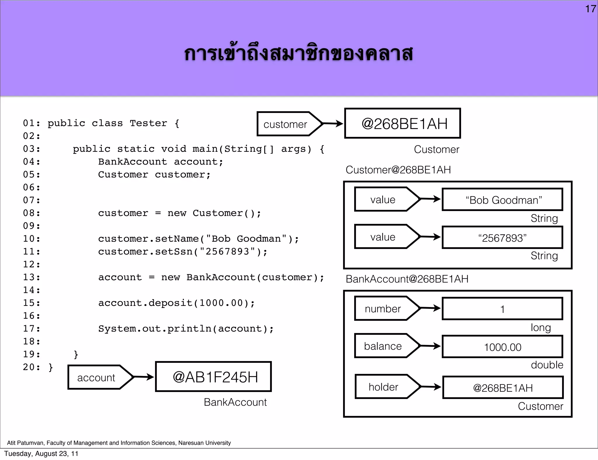 17



                                                                การเข้าถึงสมาชิกของคลาส


     01: public class Tester {               customer                                   @268BE1AH
     02:
     03:     public static void main(String[] args) {                                             Customer
     04:          BankAccount account;
     05:          Customer customer;                                                  Customer@268BE1AH
     06:
     07:                                                                                  value              “Bob Goodman”
     08:          customer = new Customer();
                                                                                                                           String
     09:
     10:          customer.setName("Bob Goodman");                                        value                “2567893”
     11:          customer.setSsn("2567893");                                                                              String
     12:
     13:          account = new BankAccount(customer);                                BankAccount@268BE1AH
     14:
     15:          account.deposit(1000.00);
                                                                                         number                   1
     16:
     17:          System.out.println(account);                                                                             long
     18:                                                                                balance                 1000.00
     19:     }
     20: }                                                                                                                 double
              account         @AB1F245H
                                                                                         holder               @268BE1AH
                                                                        BankAccount                                   Customer


Atit Patumvan, Faculty of Management and Information Sciences, Naresuan University
Tuesday, August 23, 11
 
