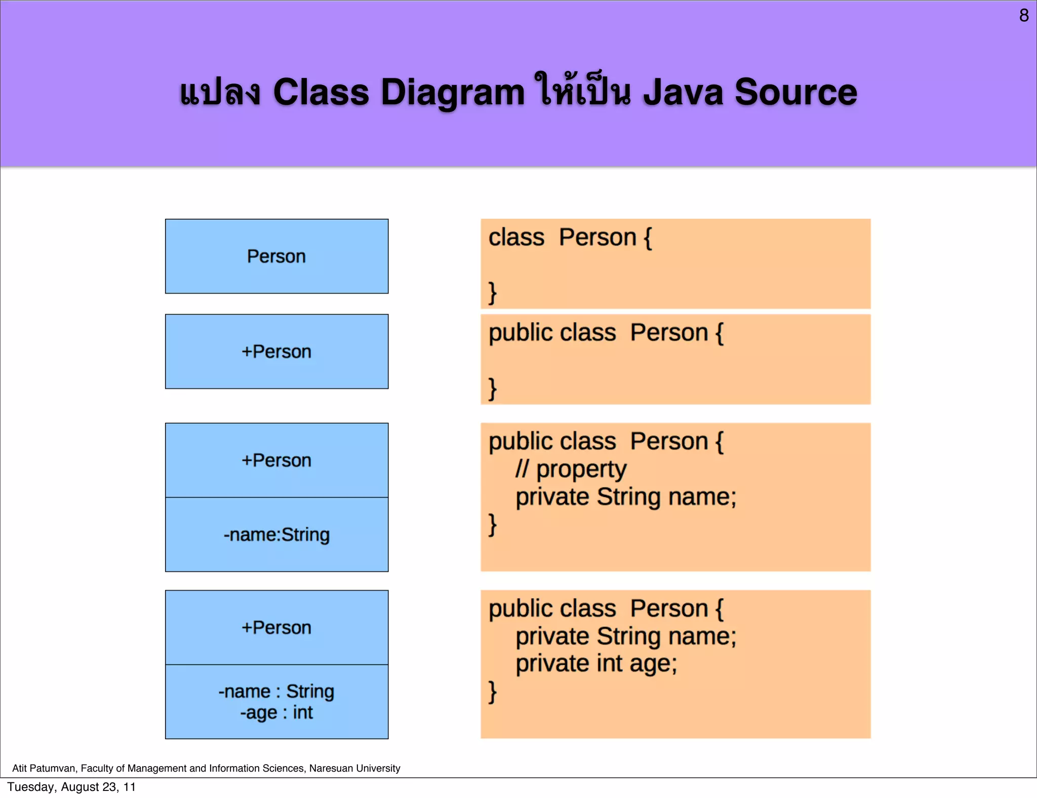 8



                                   แปลง Class Diagram ให้เป็น Java Source




Atit Patumvan, Faculty of Management and Information Sciences, Naresuan University
Tuesday, August 23, 11
 