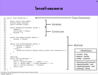 14



                                                                            โครงสร้างของคลาส

     01: public class BankAccount {                                                                Class Declaration
     02:
     03:     public static long number;
     04:     private double balance;
     05:     public Customer holder;                                                 Variables
     06:
     07:     public BankAccount(Customer holder) {
     08:         number++;
     09:         this.holder = holder;
     10:         balance = 0;                                                        Constructor
     11:     }
     12:
     13:     public void deposit(double amount) {
     14:         balance += amount;
     15:     }
     16:
     17:     public void withdraw(double amount) {
     18:         if (balance >= amount) {                                                           Methods
     19:             balance -= amount;
     20:         } else {
     21:             System.out.println("System cannot process this transaction.");                        + BankAccount
     22:         }
     23:     }
     24:
                                                                                                      + number : long
     25:     @Override                                                                                - balance : double
     26:     public String toString() {                                                               + holder : customer
     27:         String info = "";
     28:         info += "Account Number: " + number + "n";                                          + BankAccount(Customer)
     29:         info += "Holder Name: " + holder.getName() + "n";
     30:         info += "Current Balance: " + balance;                                               + deposit(double) : void
     31:         return info;                                                                         + withdraw(double) : void
     32:     }                                                                                        + toString() : String
     33: }
Atit Patumvan, Faculty of Management and Information Sciences, Naresuan University
Tuesday, August 23, 11
 