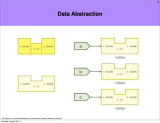 3



                                                                            Data Abstraction




                        x : double                      z : double                   a         x : double
                                                                                                             y : int
                                                                                                                       z : double
                                           y : int



                                                                                                            myData




                                                                                     b         x : double
                                                                                                             y : int
                                                                                                                       z : double




                        x : double                      z : double                                          myData
                                           y : int



                                        myData
                                                                                     c         x : double
                                                                                                             y : int
                                                                                                                       z : double




                                                                                                            myData


Atit Patumvan, Faculty of Management and Information Sciences, Naresuan University
Tuesday, August 23, 11
 
