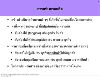 6



                                                                               การสร้างกรอบคิด


            •         สร้างคําอธิบายกิจกรรมต่างๆ ที่เกิดขึ้นในกรอบที่สนใจ (domain)

            •         หาสิ่งต่างๆ (objects) ที่มีปฏิสัมพันธ์ระหว่างกัน

                    •        จับต้องได้ (tangible) เช่น ลูกค้า สินค้า

                    •        จับต้องไม่ได้ (intangible) เช่น การขาย ธุรกิจ

            •         หาความเชื่อมโยงระหว่างสิ่งต่างๆ พิจารณาจากการส่งสารเพื่อ

                    •        ร้องขอให้ปฏิบัติ เช่น ธุรกิจขายสินค้าให้กับลูกค้า

                    •        ร้องขอข้อมูลหรือสารสนเทศ เช่น ลูกค้าสอบถามราคาสินค้า

            •         ในการประมวลสาร ต้องการข้อมูลหรือสารสนเทศใดบ้าง

Atit Patumvan, Faculty of Management and Information Sciences, Naresuan University
Tuesday, August 23, 11
 