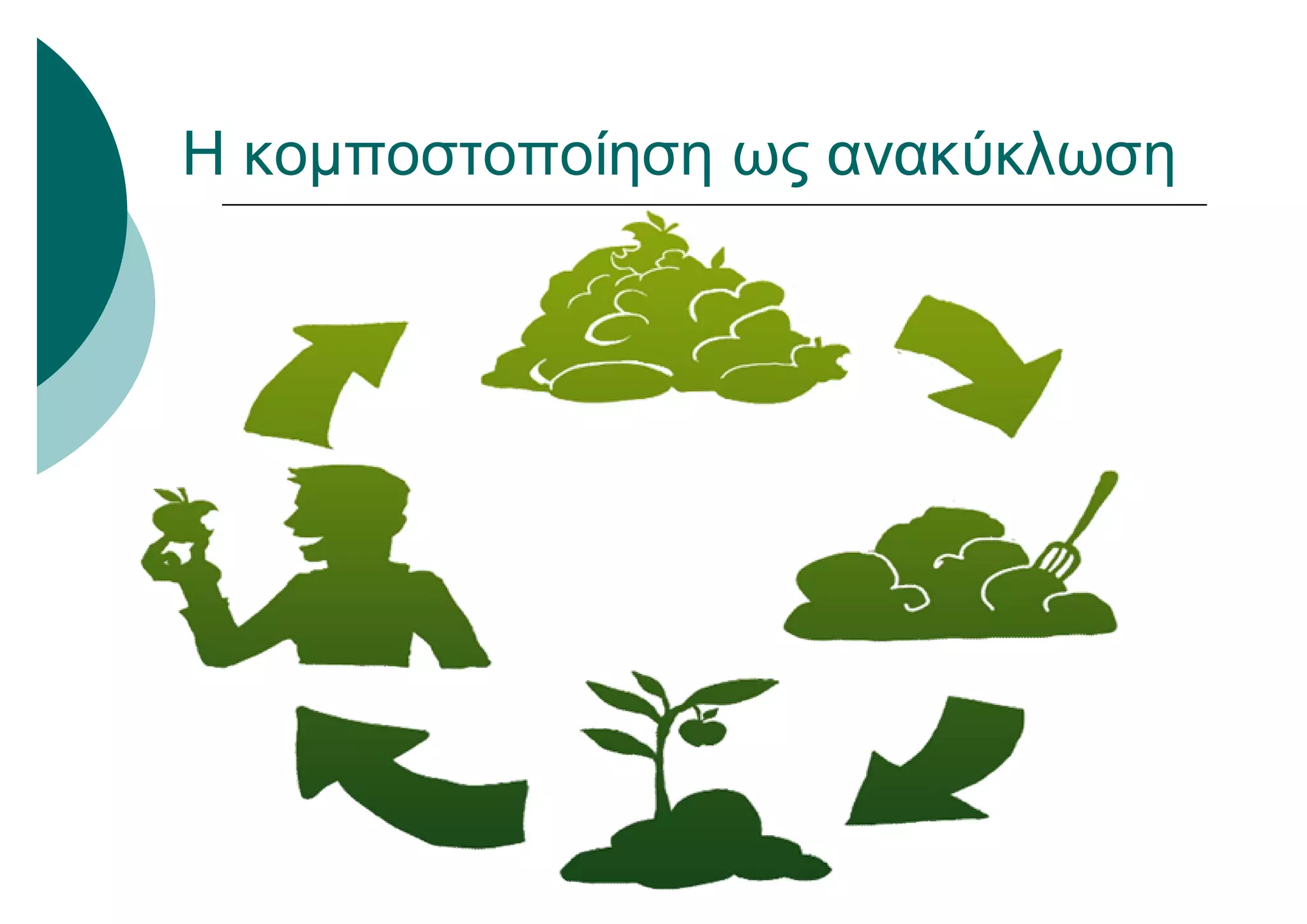 Η κομποστοποίηση ως ανακύκλωση
 