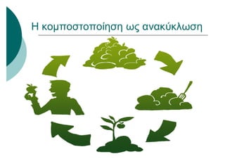 Η κομποστοποίηση ως ανακύκλωση
 