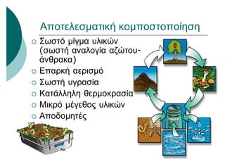 Αποτελεσματική κομποστοποίηση
 Σωστό μίγμα υλικών
(σωστή αναλογία αζώτου-
άνθρακα)
 Επαρκή αερισμό
 Σωστή υγρασία
 Κατάλληλη θερμοκρασία
 Μικρό μέγεθος υλικών
 Αποδομητές
 