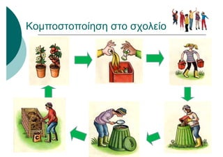Κομποστοποίηση στο σχολείο
 