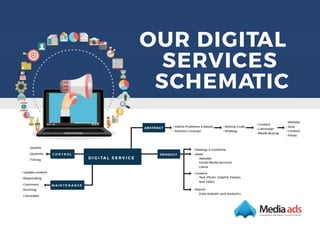 Media Ads Company Profile