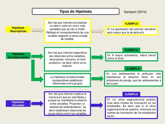 Comprobación y formulación de hipotesis